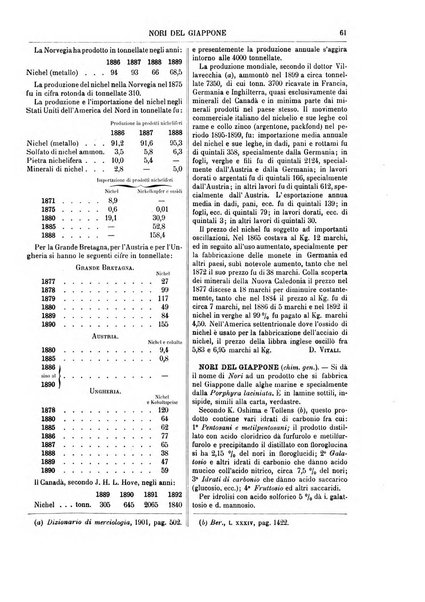 Supplemento annuale alla Enciclopedia di chimica scientifica e industriale colle applicazioni all'agricoltura ed industrie agronomiche ...