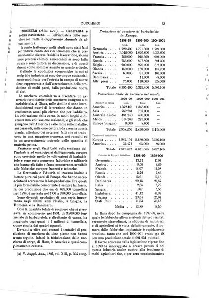 Supplemento annuale alla Enciclopedia di chimica scientifica e industriale colle applicazioni all'agricoltura ed industrie agronomiche ...