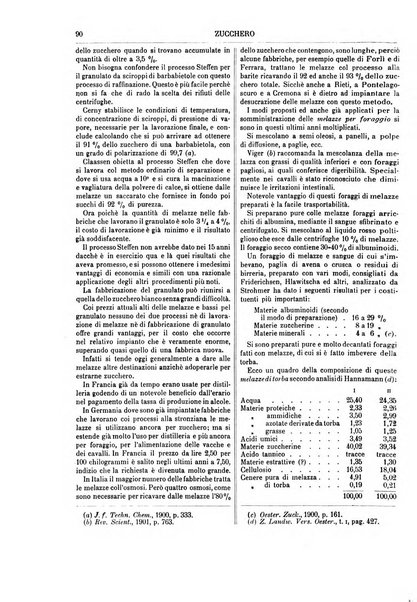 Supplemento annuale alla Enciclopedia di chimica scientifica e industriale colle applicazioni all'agricoltura ed industrie agronomiche ...