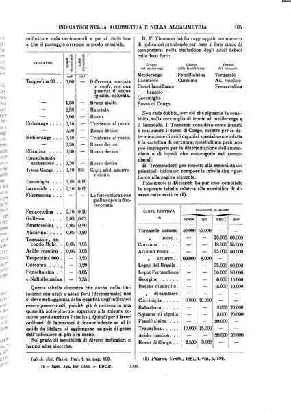 Supplemento annuale alla Enciclopedia di chimica scientifica e industriale colle applicazioni all'agricoltura ed industrie agronomiche ...