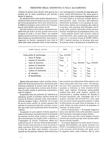 Supplemento annuale alla Enciclopedia di chimica scientifica e industriale colle applicazioni all'agricoltura ed industrie agronomiche ...