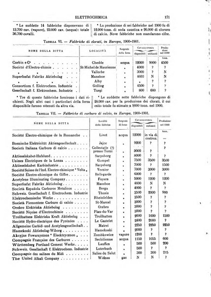 Supplemento annuale alla Enciclopedia di chimica scientifica e industriale colle applicazioni all'agricoltura ed industrie agronomiche ...