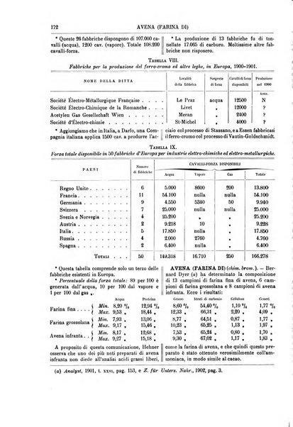 Supplemento annuale alla Enciclopedia di chimica scientifica e industriale colle applicazioni all'agricoltura ed industrie agronomiche ...