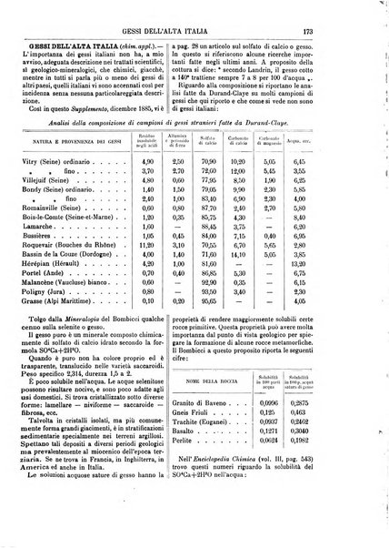 Supplemento annuale alla Enciclopedia di chimica scientifica e industriale colle applicazioni all'agricoltura ed industrie agronomiche ...