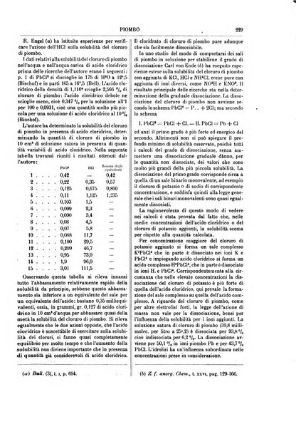 Supplemento annuale alla Enciclopedia di chimica scientifica e industriale colle applicazioni all'agricoltura ed industrie agronomiche ...