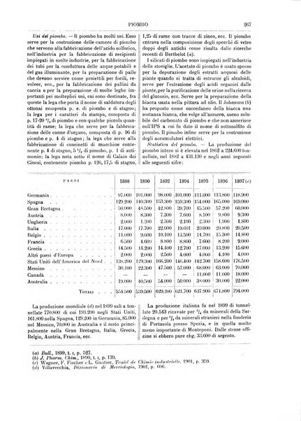 Supplemento annuale alla Enciclopedia di chimica scientifica e industriale colle applicazioni all'agricoltura ed industrie agronomiche ...