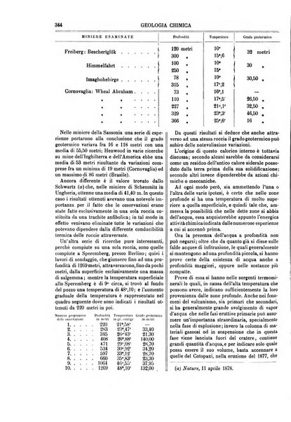 Supplemento annuale alla Enciclopedia di chimica scientifica e industriale colle applicazioni all'agricoltura ed industrie agronomiche ...