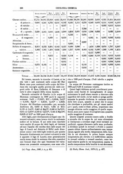 Supplemento annuale alla Enciclopedia di chimica scientifica e industriale colle applicazioni all'agricoltura ed industrie agronomiche ...