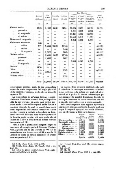 Supplemento annuale alla Enciclopedia di chimica scientifica e industriale colle applicazioni all'agricoltura ed industrie agronomiche ...