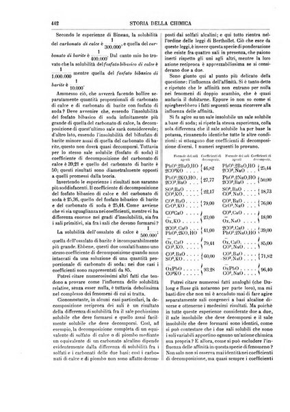 Supplemento annuale alla Enciclopedia di chimica scientifica e industriale colle applicazioni all'agricoltura ed industrie agronomiche ...