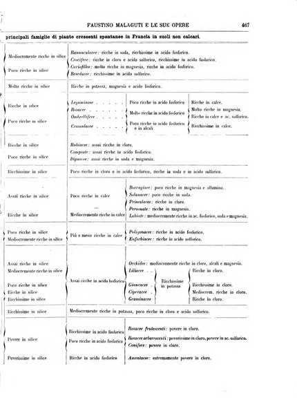 Supplemento annuale alla Enciclopedia di chimica scientifica e industriale colle applicazioni all'agricoltura ed industrie agronomiche ...