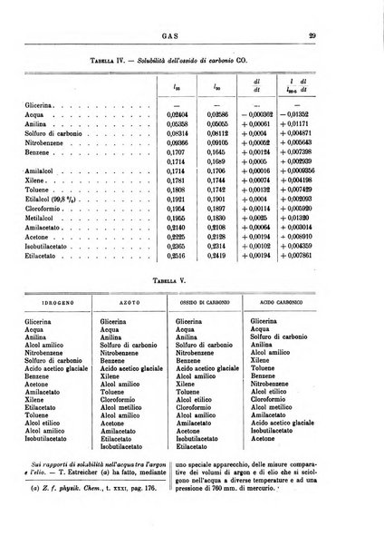 Supplemento annuale alla Enciclopedia di chimica scientifica e industriale colle applicazioni all'agricoltura ed industrie agronomiche ...