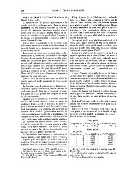 Supplemento annuale alla Enciclopedia di chimica scientifica e industriale colle applicazioni all'agricoltura ed industrie agronomiche ...