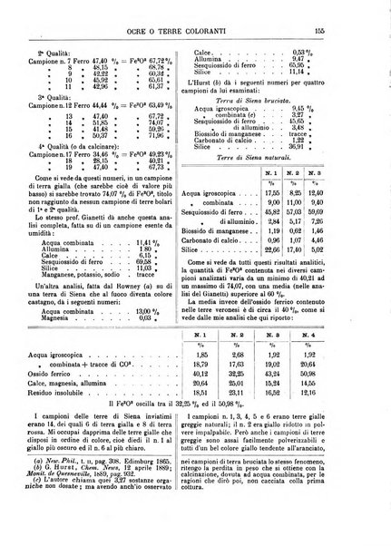 Supplemento annuale alla Enciclopedia di chimica scientifica e industriale colle applicazioni all'agricoltura ed industrie agronomiche ...