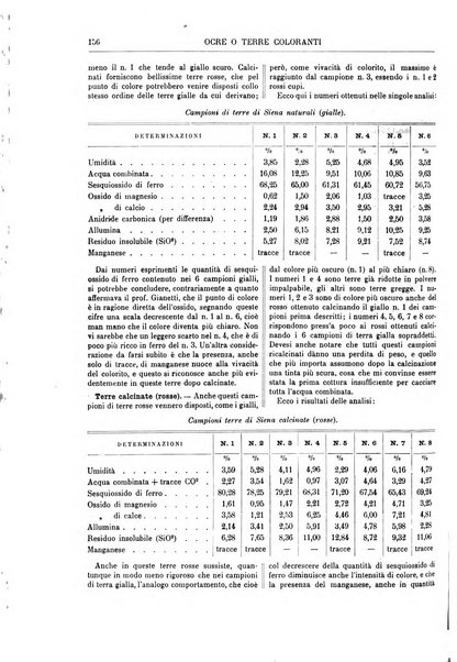 Supplemento annuale alla Enciclopedia di chimica scientifica e industriale colle applicazioni all'agricoltura ed industrie agronomiche ...