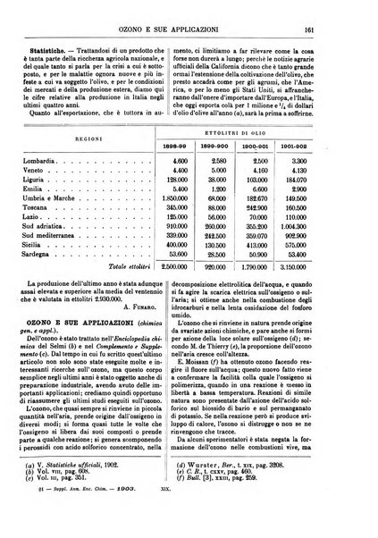 Supplemento annuale alla Enciclopedia di chimica scientifica e industriale colle applicazioni all'agricoltura ed industrie agronomiche ...