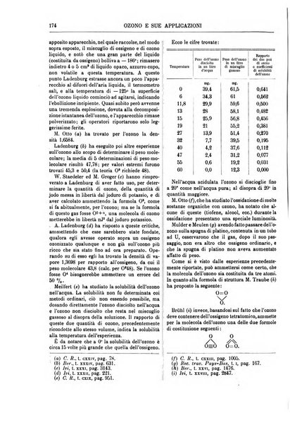 Supplemento annuale alla Enciclopedia di chimica scientifica e industriale colle applicazioni all'agricoltura ed industrie agronomiche ...