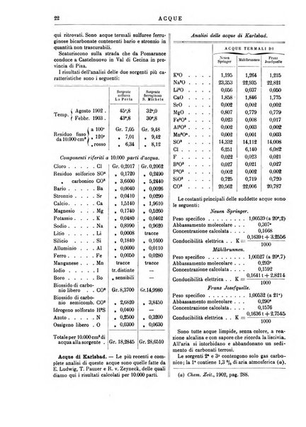 Supplemento annuale alla Enciclopedia di chimica scientifica e industriale colle applicazioni all'agricoltura ed industrie agronomiche ...