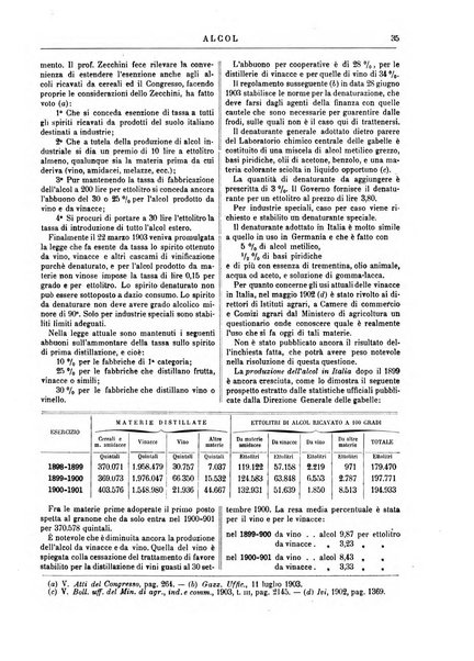 Supplemento annuale alla Enciclopedia di chimica scientifica e industriale colle applicazioni all'agricoltura ed industrie agronomiche ...