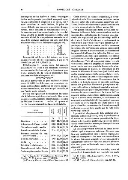 Supplemento annuale alla Enciclopedia di chimica scientifica e industriale colle applicazioni all'agricoltura ed industrie agronomiche ...