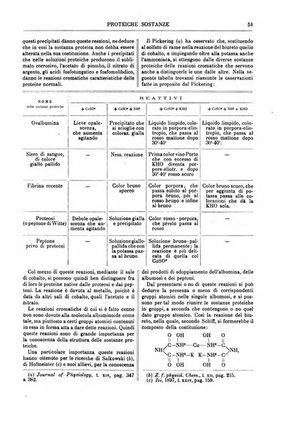 Supplemento annuale alla Enciclopedia di chimica scientifica e industriale colle applicazioni all'agricoltura ed industrie agronomiche ...