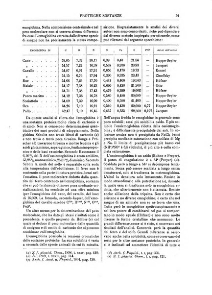 Supplemento annuale alla Enciclopedia di chimica scientifica e industriale colle applicazioni all'agricoltura ed industrie agronomiche ...