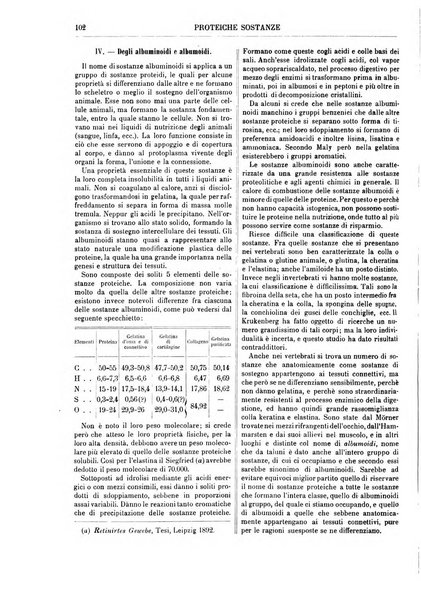 Supplemento annuale alla Enciclopedia di chimica scientifica e industriale colle applicazioni all'agricoltura ed industrie agronomiche ...