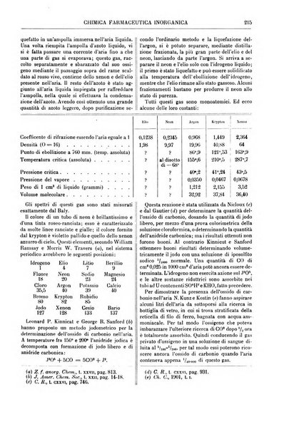 Supplemento annuale alla Enciclopedia di chimica scientifica e industriale colle applicazioni all'agricoltura ed industrie agronomiche ...