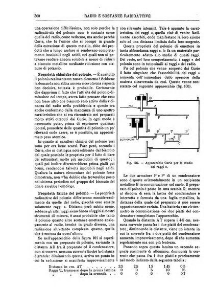 Supplemento annuale alla Enciclopedia di chimica scientifica e industriale colle applicazioni all'agricoltura ed industrie agronomiche ...