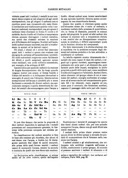 Supplemento annuale alla Enciclopedia di chimica scientifica e industriale colle applicazioni all'agricoltura ed industrie agronomiche ...