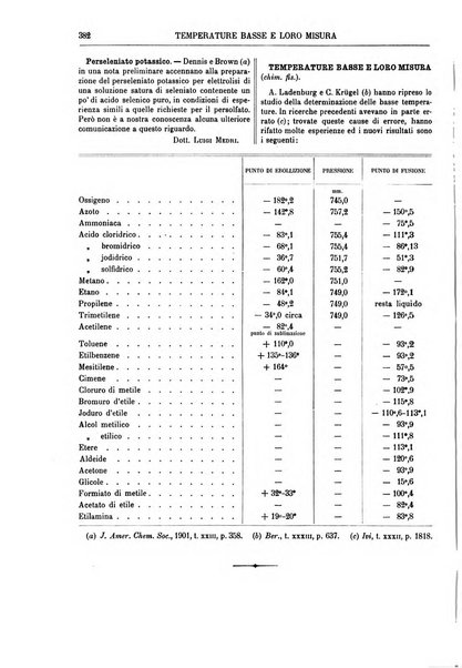 Supplemento annuale alla Enciclopedia di chimica scientifica e industriale colle applicazioni all'agricoltura ed industrie agronomiche ...