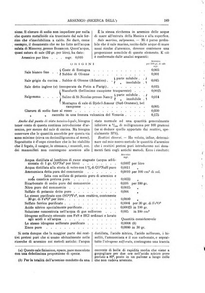 Supplemento annuale alla Enciclopedia di chimica scientifica e industriale colle applicazioni all'agricoltura ed industrie agronomiche ...