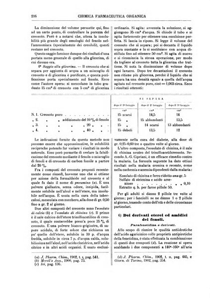 Supplemento annuale alla Enciclopedia di chimica scientifica e industriale colle applicazioni all'agricoltura ed industrie agronomiche ...