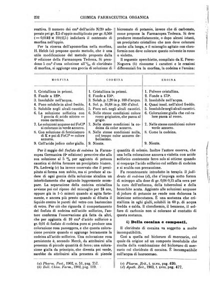 Supplemento annuale alla Enciclopedia di chimica scientifica e industriale colle applicazioni all'agricoltura ed industrie agronomiche ...