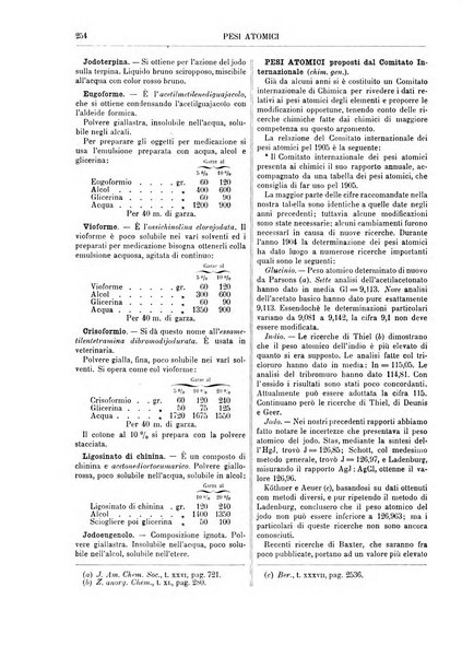 Supplemento annuale alla Enciclopedia di chimica scientifica e industriale colle applicazioni all'agricoltura ed industrie agronomiche ...