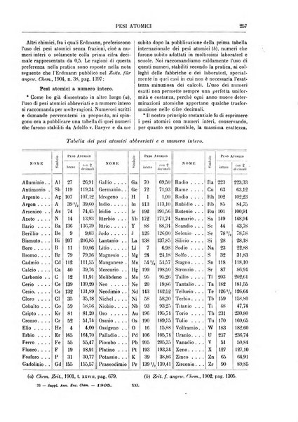 Supplemento annuale alla Enciclopedia di chimica scientifica e industriale colle applicazioni all'agricoltura ed industrie agronomiche ...