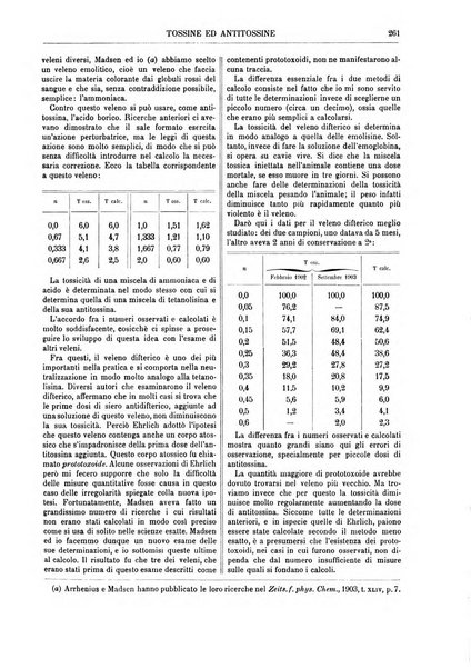 Supplemento annuale alla Enciclopedia di chimica scientifica e industriale colle applicazioni all'agricoltura ed industrie agronomiche ...