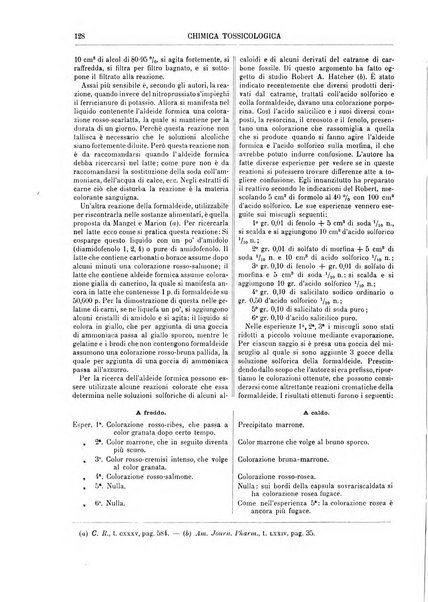 Supplemento annuale alla Enciclopedia di chimica scientifica e industriale colle applicazioni all'agricoltura ed industrie agronomiche ...