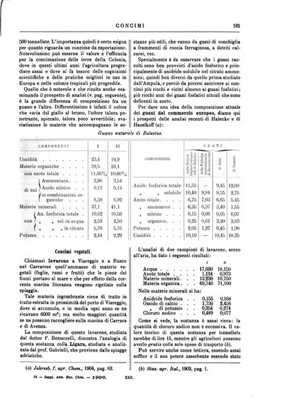 Supplemento annuale alla Enciclopedia di chimica scientifica e industriale colle applicazioni all'agricoltura ed industrie agronomiche ...