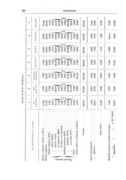 Supplemento annuale alla Enciclopedia di chimica scientifica e industriale colle applicazioni all'agricoltura ed industrie agronomiche ...