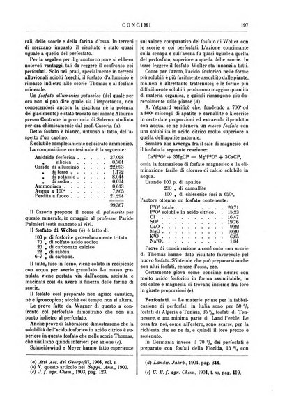 Supplemento annuale alla Enciclopedia di chimica scientifica e industriale colle applicazioni all'agricoltura ed industrie agronomiche ...