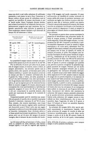 Supplemento annuale alla Enciclopedia di chimica scientifica e industriale colle applicazioni all'agricoltura ed industrie agronomiche ...