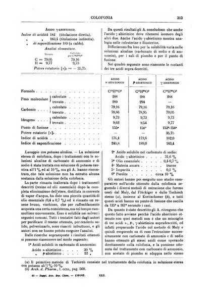 Supplemento annuale alla Enciclopedia di chimica scientifica e industriale colle applicazioni all'agricoltura ed industrie agronomiche ...