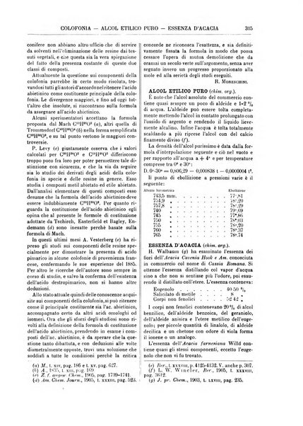 Supplemento annuale alla Enciclopedia di chimica scientifica e industriale colle applicazioni all'agricoltura ed industrie agronomiche ...