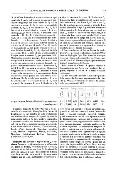 Supplemento annuale alla Enciclopedia di chimica scientifica e industriale colle applicazioni all'agricoltura ed industrie agronomiche ...