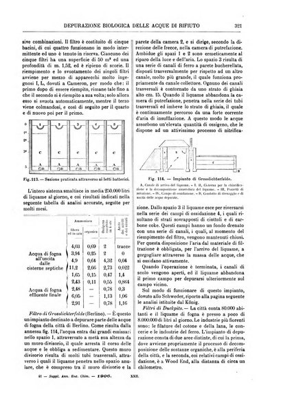 Supplemento annuale alla Enciclopedia di chimica scientifica e industriale colle applicazioni all'agricoltura ed industrie agronomiche ...