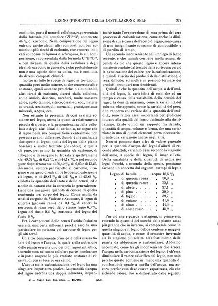 Supplemento annuale alla Enciclopedia di chimica scientifica e industriale colle applicazioni all'agricoltura ed industrie agronomiche ...