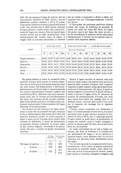 Supplemento annuale alla Enciclopedia di chimica scientifica e industriale colle applicazioni all'agricoltura ed industrie agronomiche ...