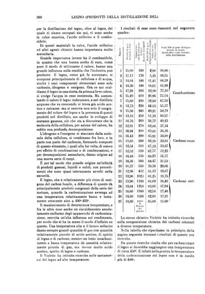 Supplemento annuale alla Enciclopedia di chimica scientifica e industriale colle applicazioni all'agricoltura ed industrie agronomiche ...