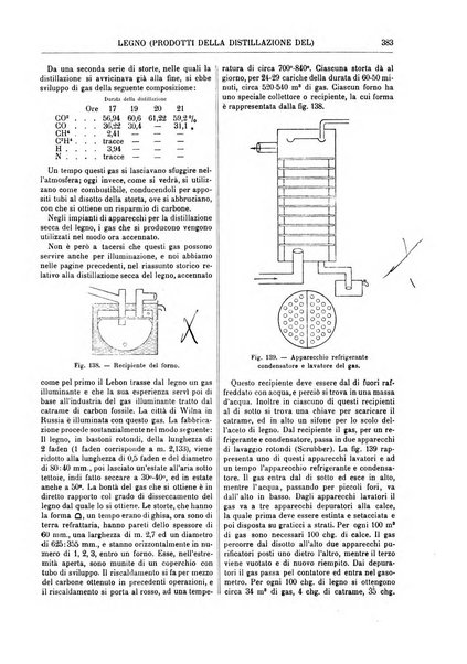 Supplemento annuale alla Enciclopedia di chimica scientifica e industriale colle applicazioni all'agricoltura ed industrie agronomiche ...